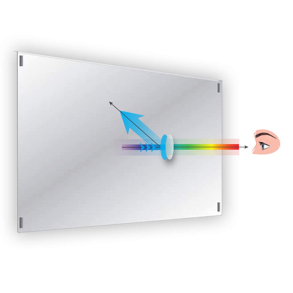 Anti-Blue Light TV Screen Protector Panel U296