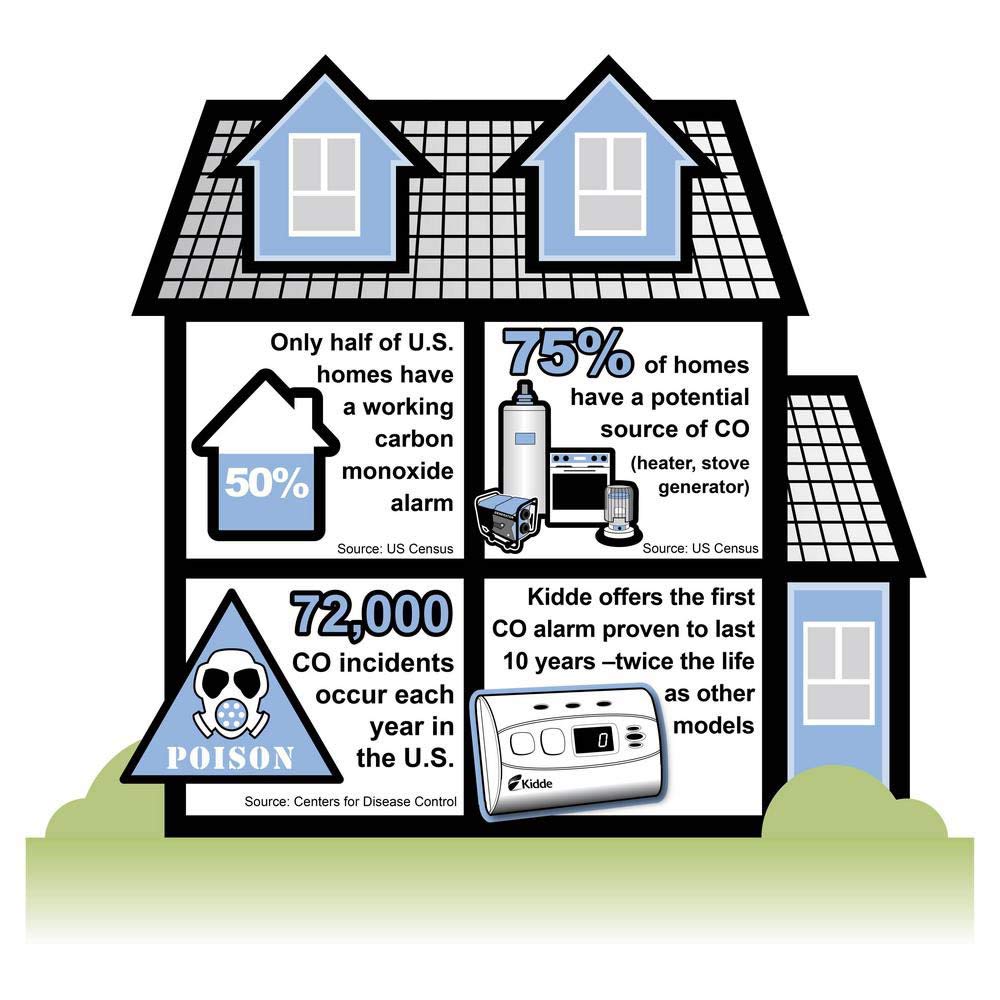Battery Operated Carbon Monoxide Alarm Z2600