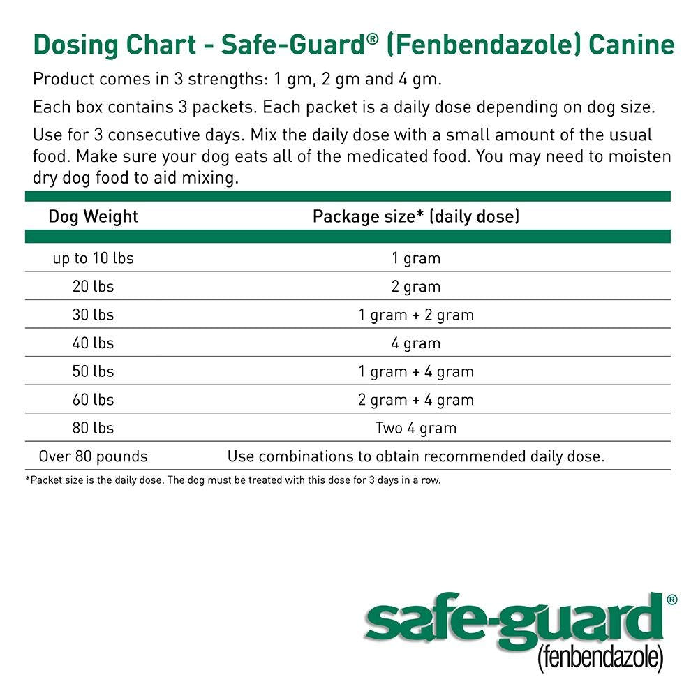 Canine Dewormer 1gm pouch F738130