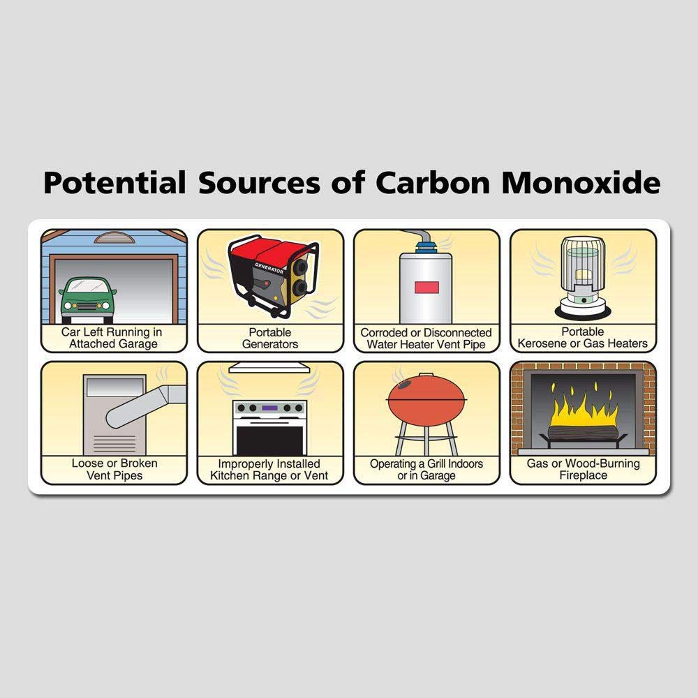 Battery Operated Carbon Monoxide Alarm Z2600