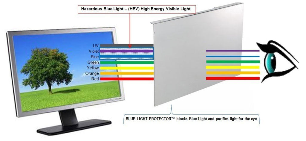 Anti-Blue Light TV Screen Protector Panel U296