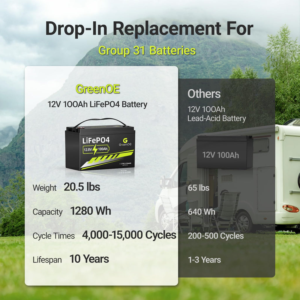 12V 100Ah LiFePO4 Deep Cycle Battery G602646