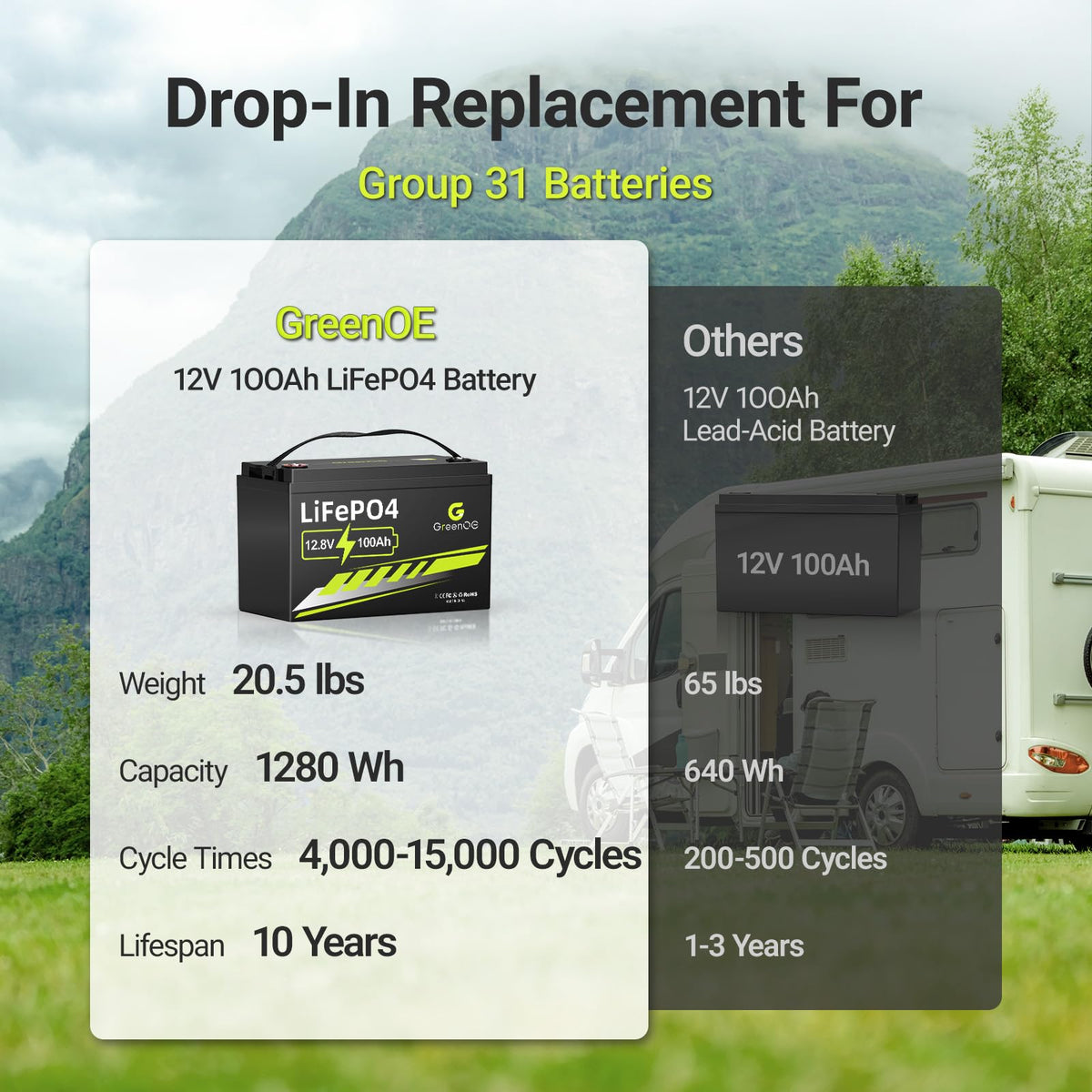 12V 100Ah LiFePO4 Deep Cycle Battery G602646