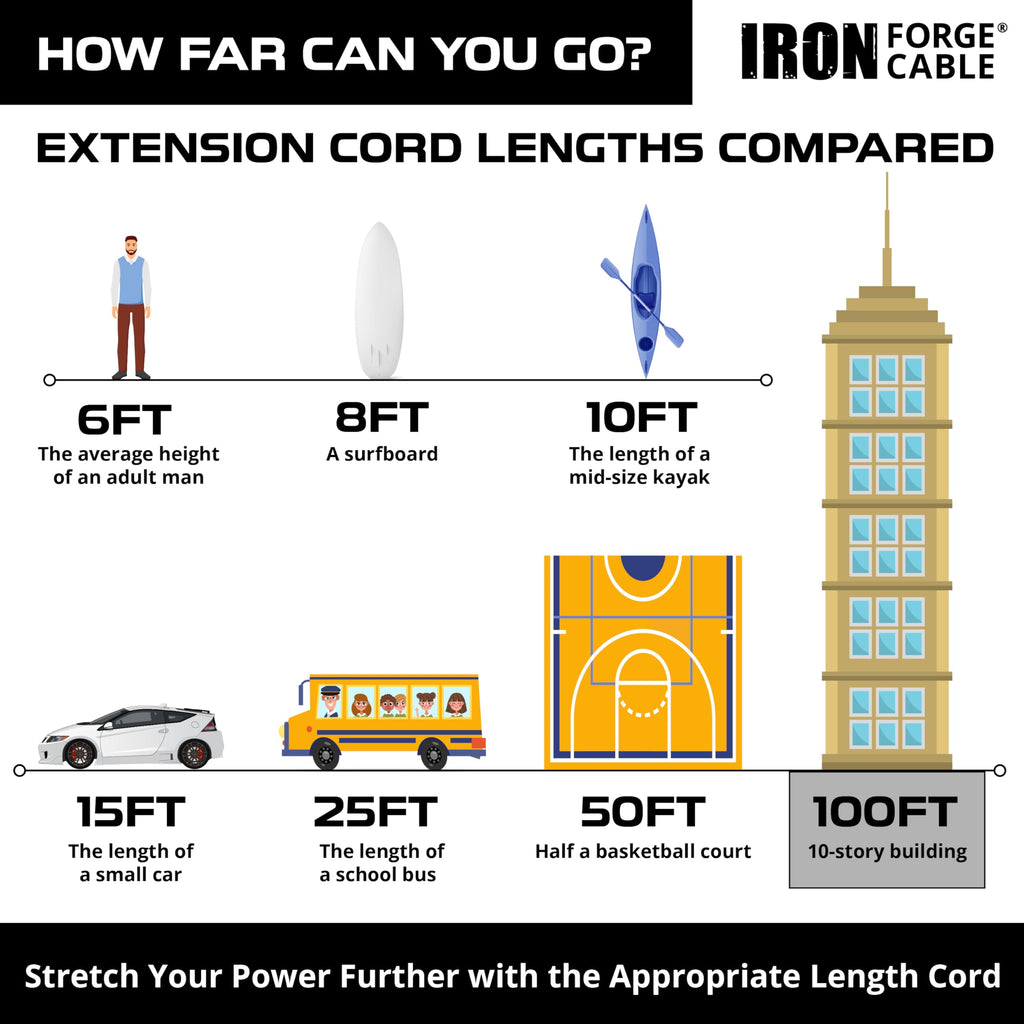 100 Foot Outdoor Extension Cord 12/3 SJTW Heavy Duty Yellow 3 Prong 15 AMP T91254