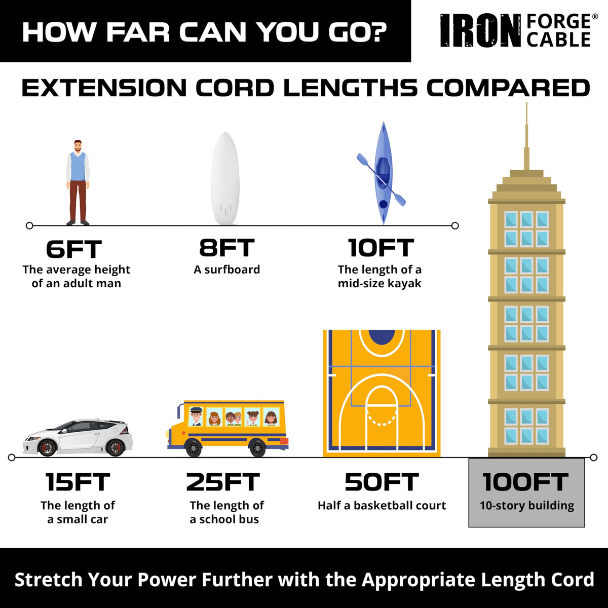 100 Foot Outdoor Extension Cord 12/3 SJTW Heavy Duty Yellow 3 Prong 15 AMP T91254