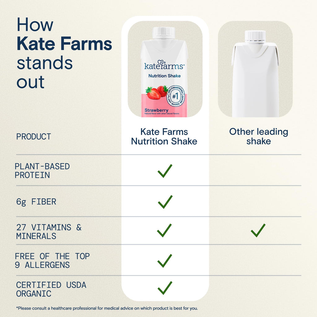 Organic Nutrition Shake, Strawberry, 16g Protein, 12 Pack Y419