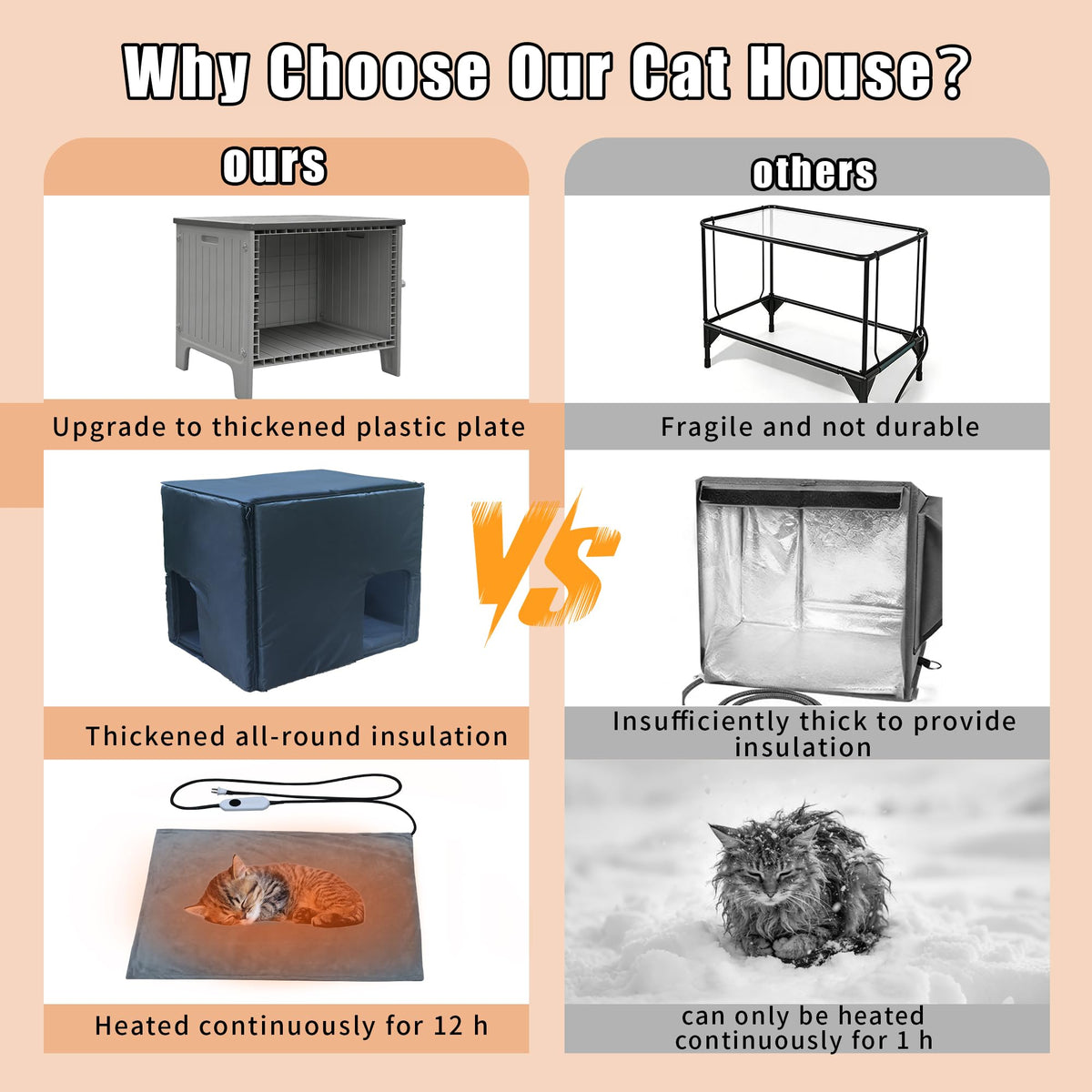 Insulated Heated Cat House Q815527