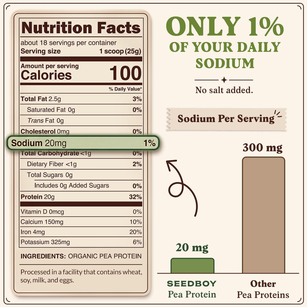 Organic Non-GMO Pea Protein Powder 1 lb Bag X8128