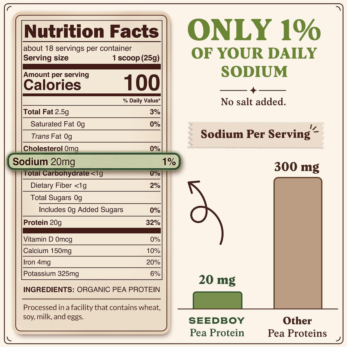 Organic Non-GMO Pea Protein Powder 1 lb Bag X8128