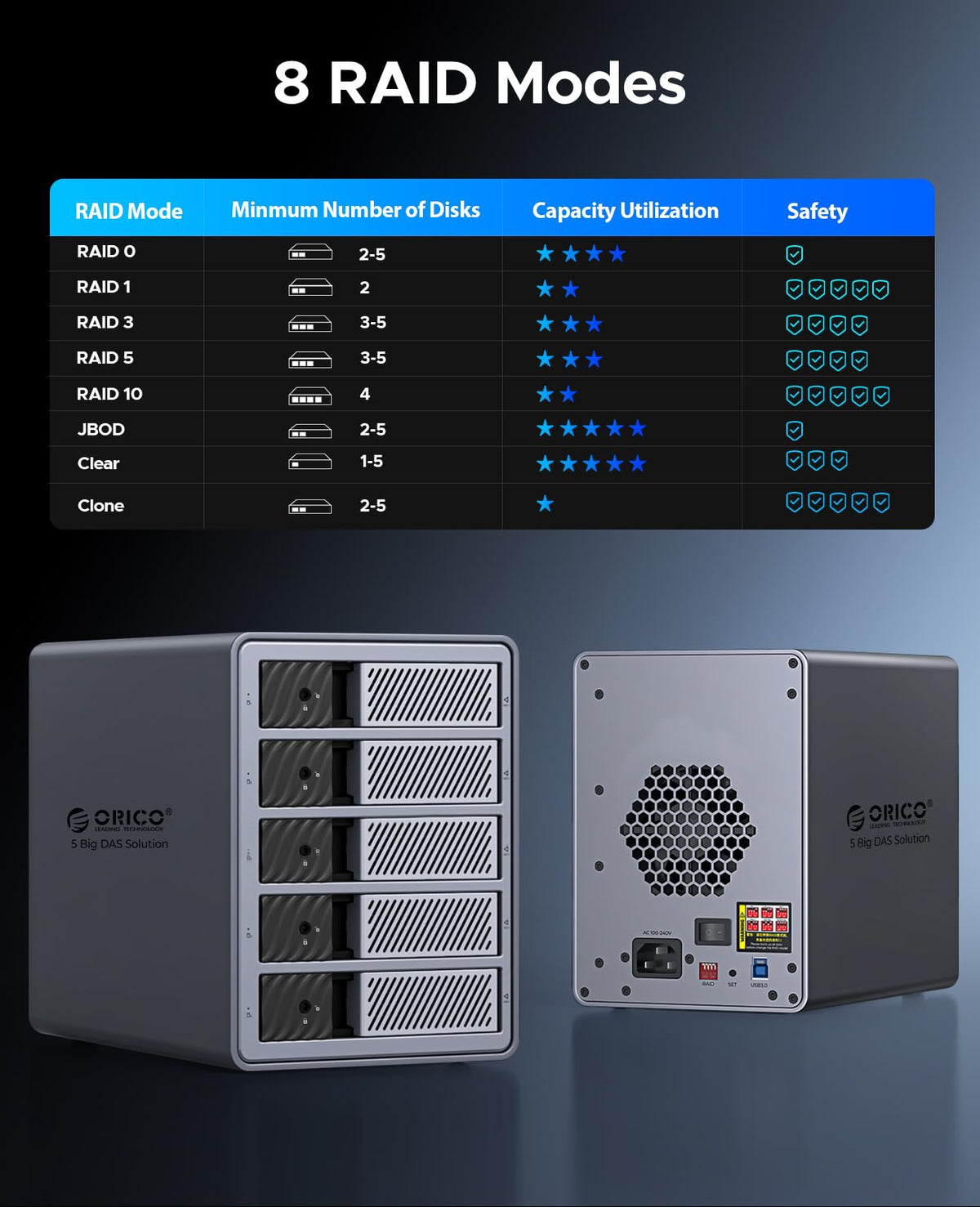 5 Bay HDD Enclosures U40911