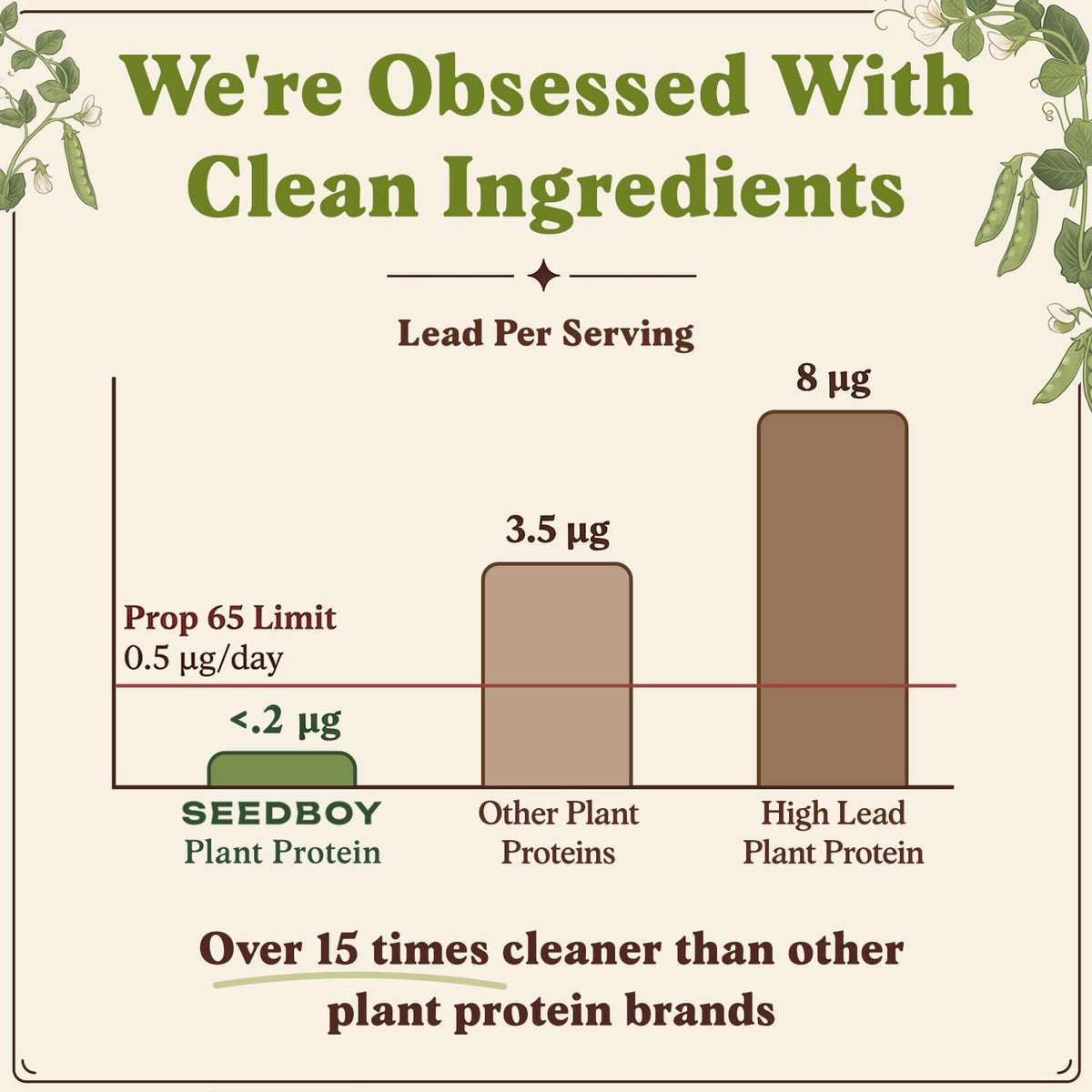 Organic Non-GMO Pea Protein Powder 1 lb Bag X8128