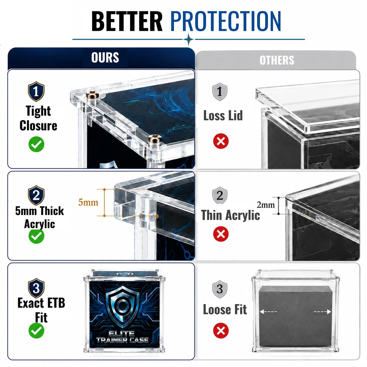Acrylic Trainer Box Case 5mm Ultra Thick 1 Pack F3164
