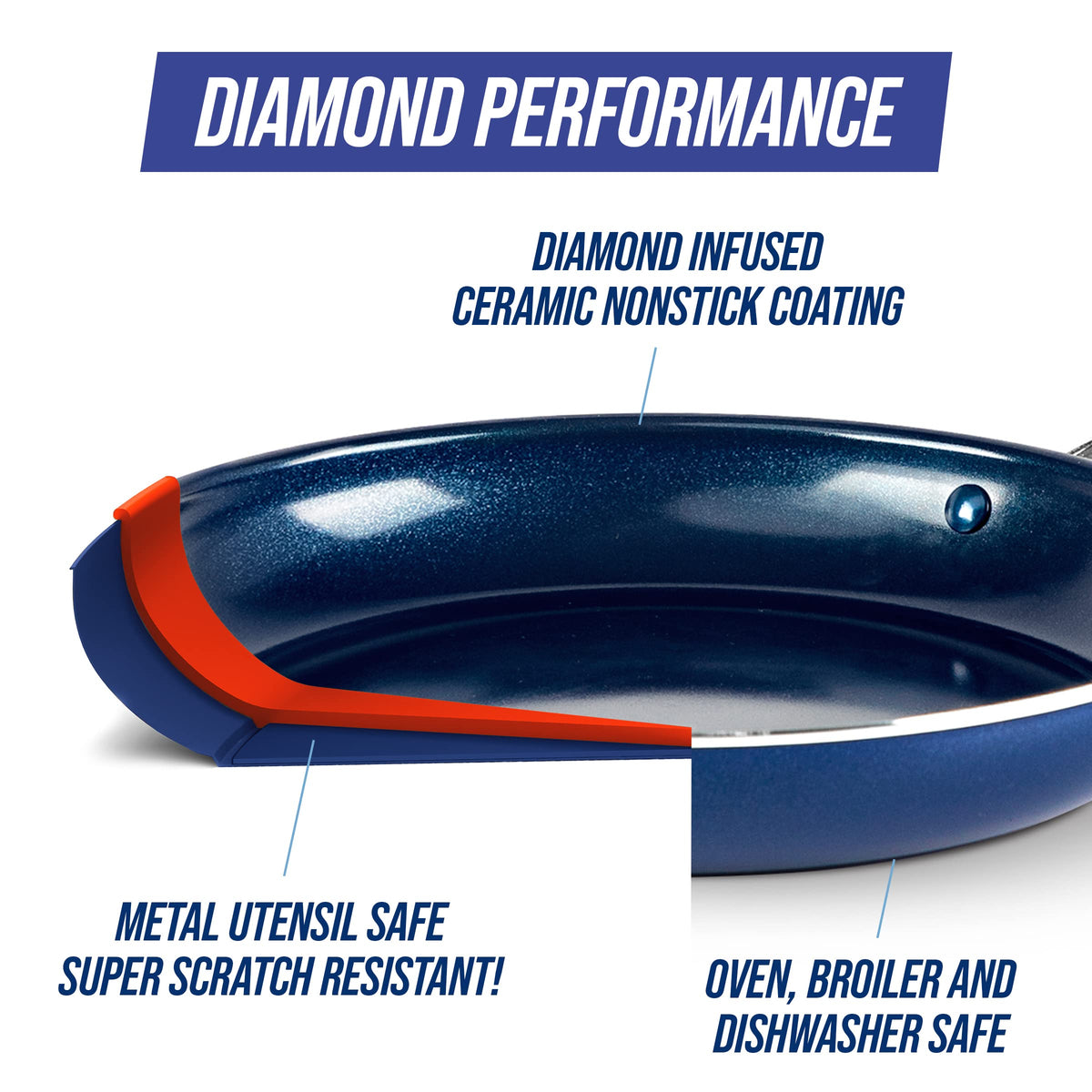 Blue 10 Piece Ceramic Nonstick Cookware Set C2949