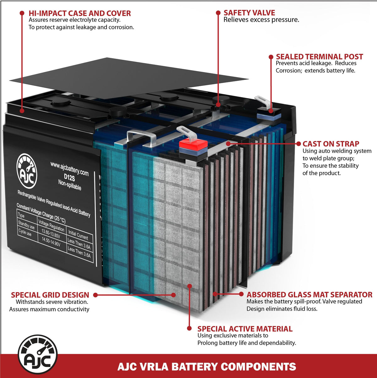 12V 11.2Ah Generator Battery O503135
